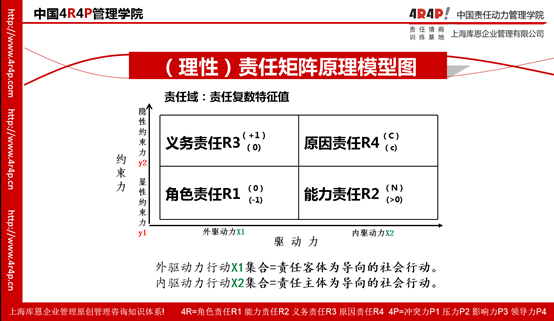 干货：餐厅怎样推销更深得人心